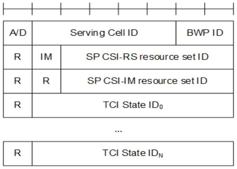 Configuration method, terminal and network side device