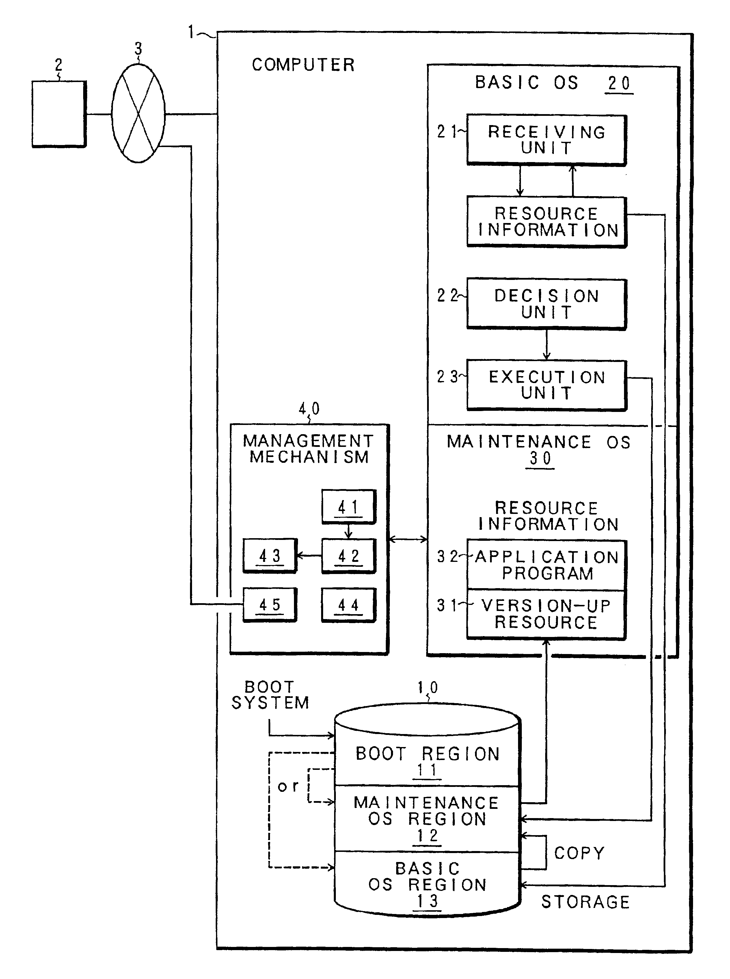 Automatic firmware version upgrade system