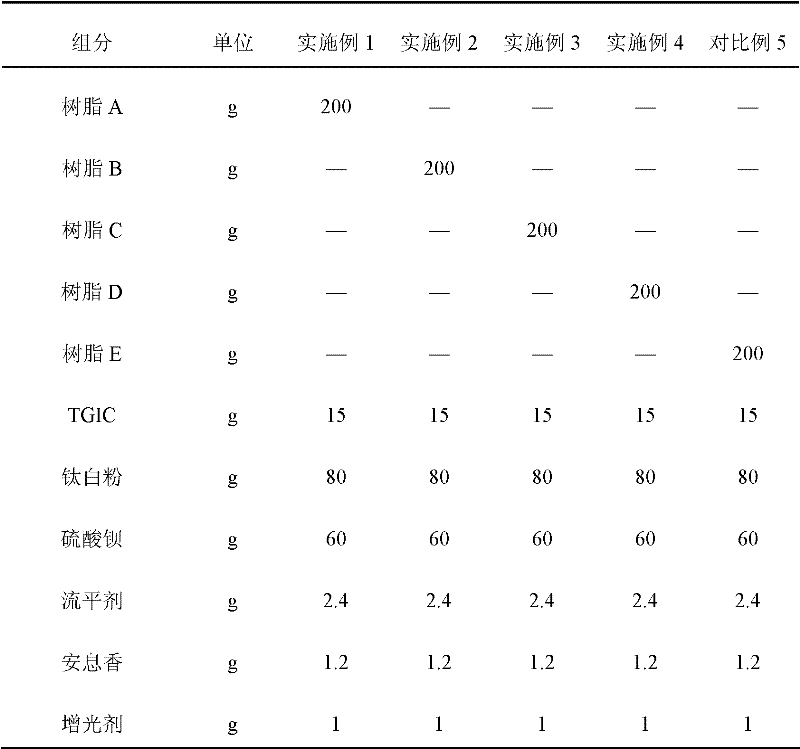 Terminal carboxyl group polyester resin for weather-resistance high-gloss powder coating and preparation method thereof