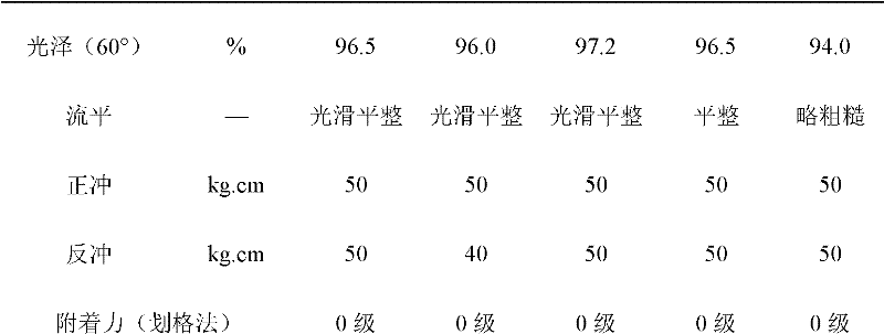 Terminal carboxyl group polyester resin for weather-resistance high-gloss powder coating and preparation method thereof