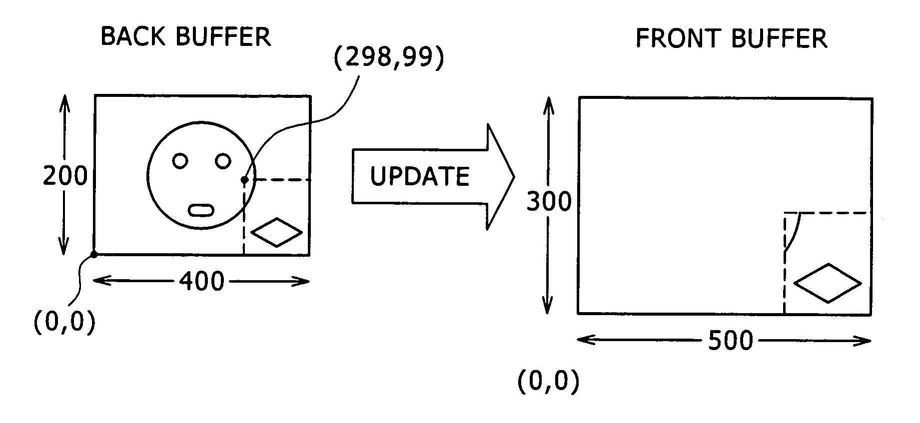 Display control apparatus and display control method