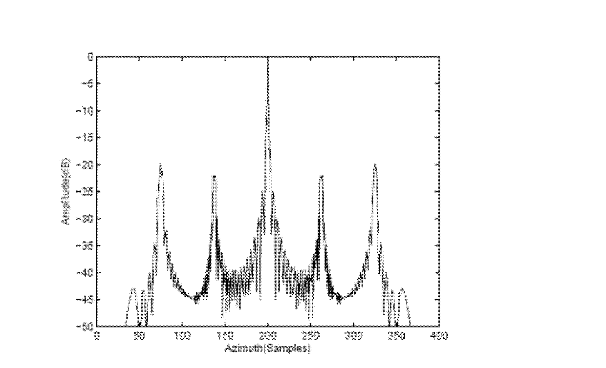 Multichannel synthetic aperture radar imaging method