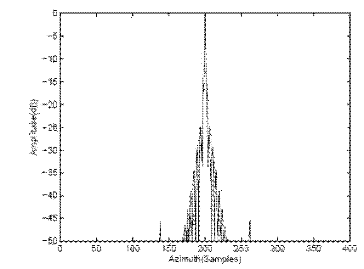 Multichannel synthetic aperture radar imaging method