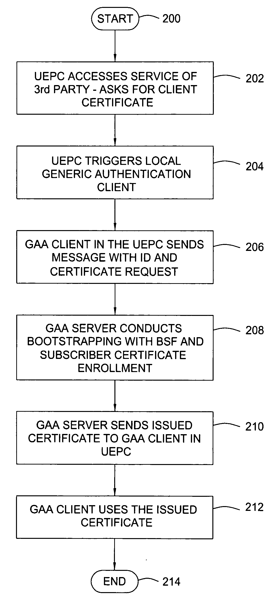 Method and apparatus for using generic authentication architecture procedures in personal computers