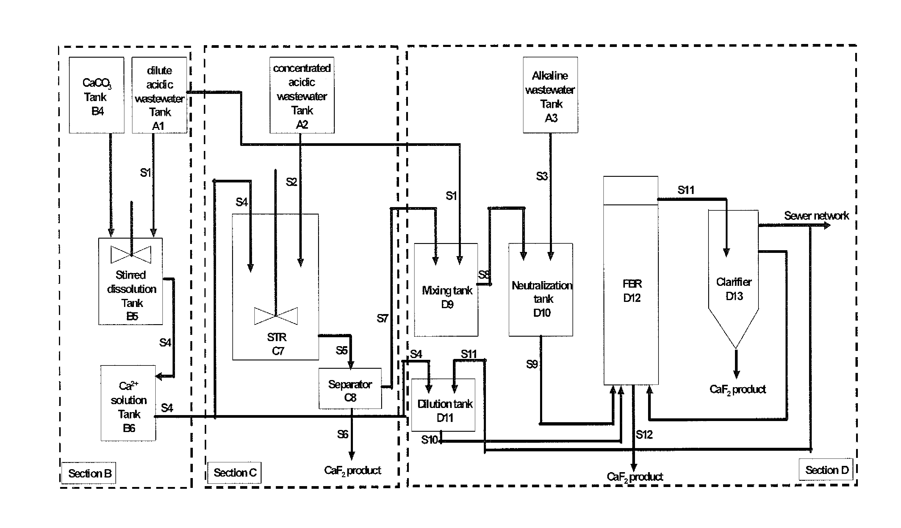 Process for recovery of fluoride from wastewater produced in crystalline silicon solar cell manufacturing