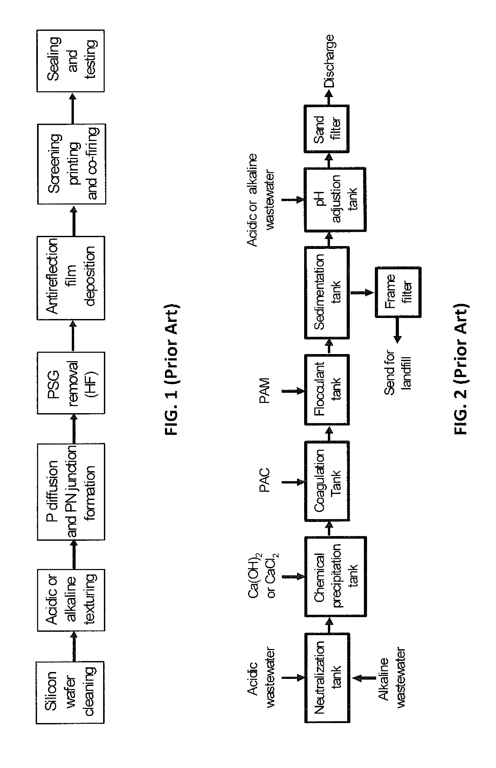 Process for recovery of fluoride from wastewater produced in crystalline silicon solar cell manufacturing