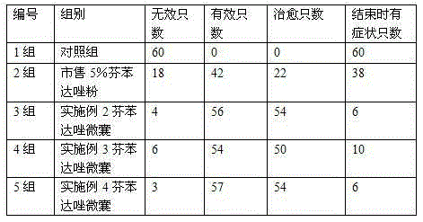 Fenbendazole micro-capsules and preparation method thereof