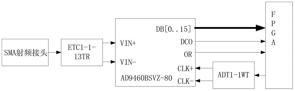 A digital signal processor and processing method for ship navigation radar