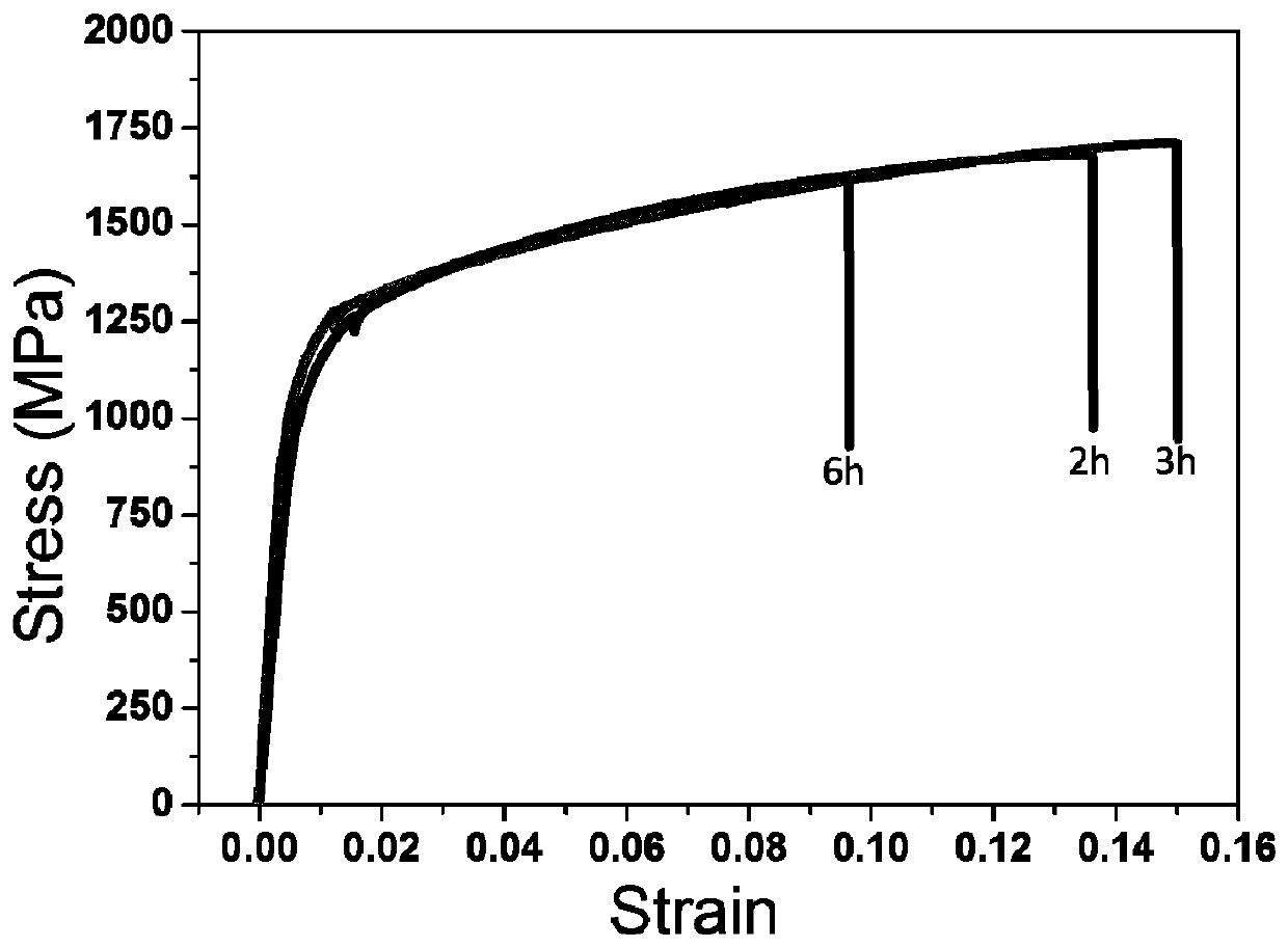 Thermomechanical treatment method of eutectic high-entropy alloys