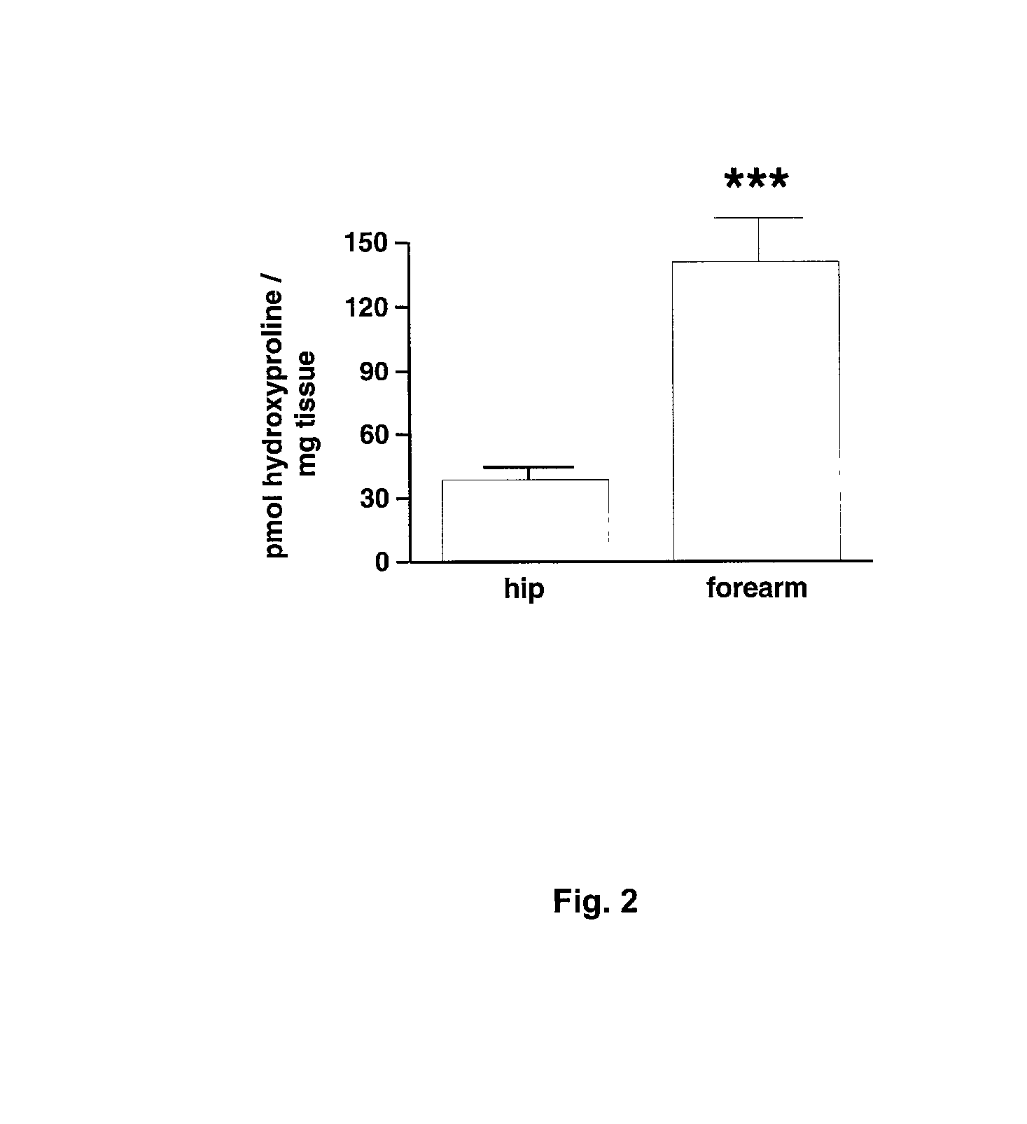 Method for protecting and restoring skin using selective MMP inhibitors