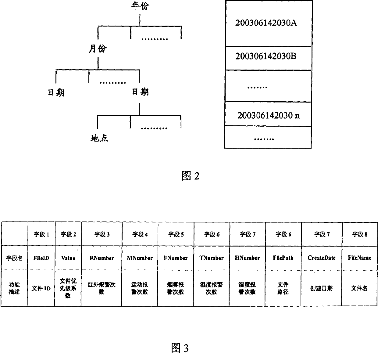 Monitoring data file processing method and hard disk inspecting method based on hard disk