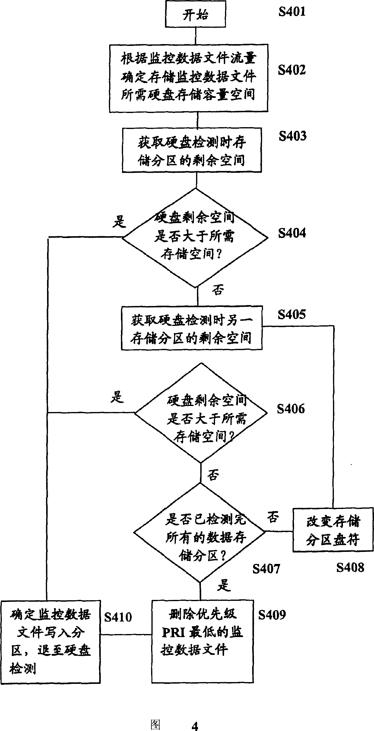 Monitoring data file processing method and hard disk inspecting method based on hard disk