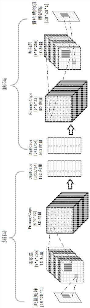 Communication abnormity discovery method and device based on baseline behavior description