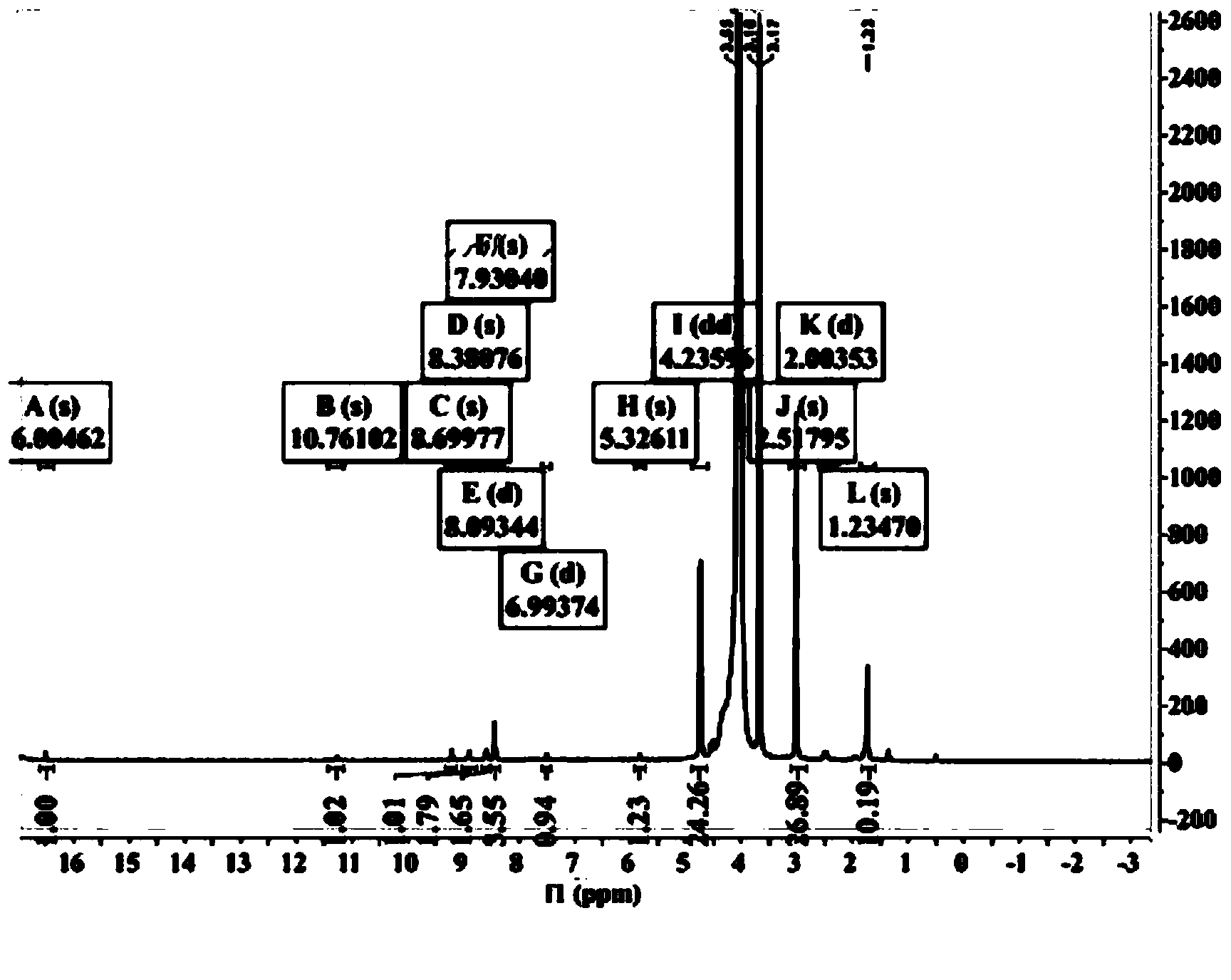 Orange reactive dye compound and application thereof