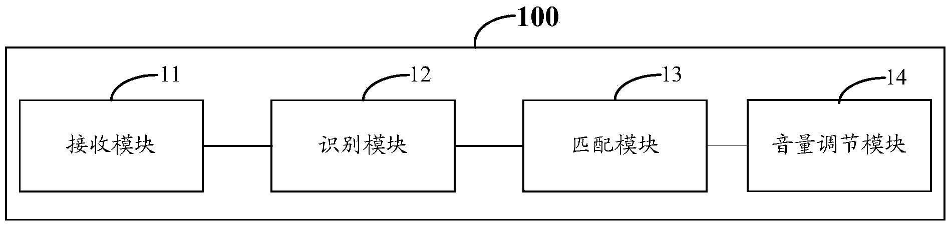 Method for adjusting volume automatically, volume adjusting apparatus and electronic apparatus