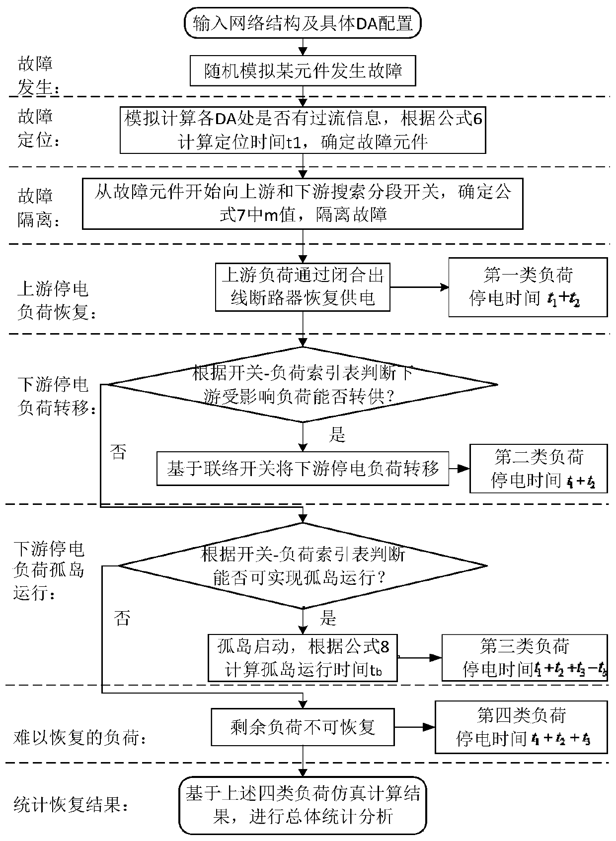 Active power distribution network distribution automation terminal optimal configuration method