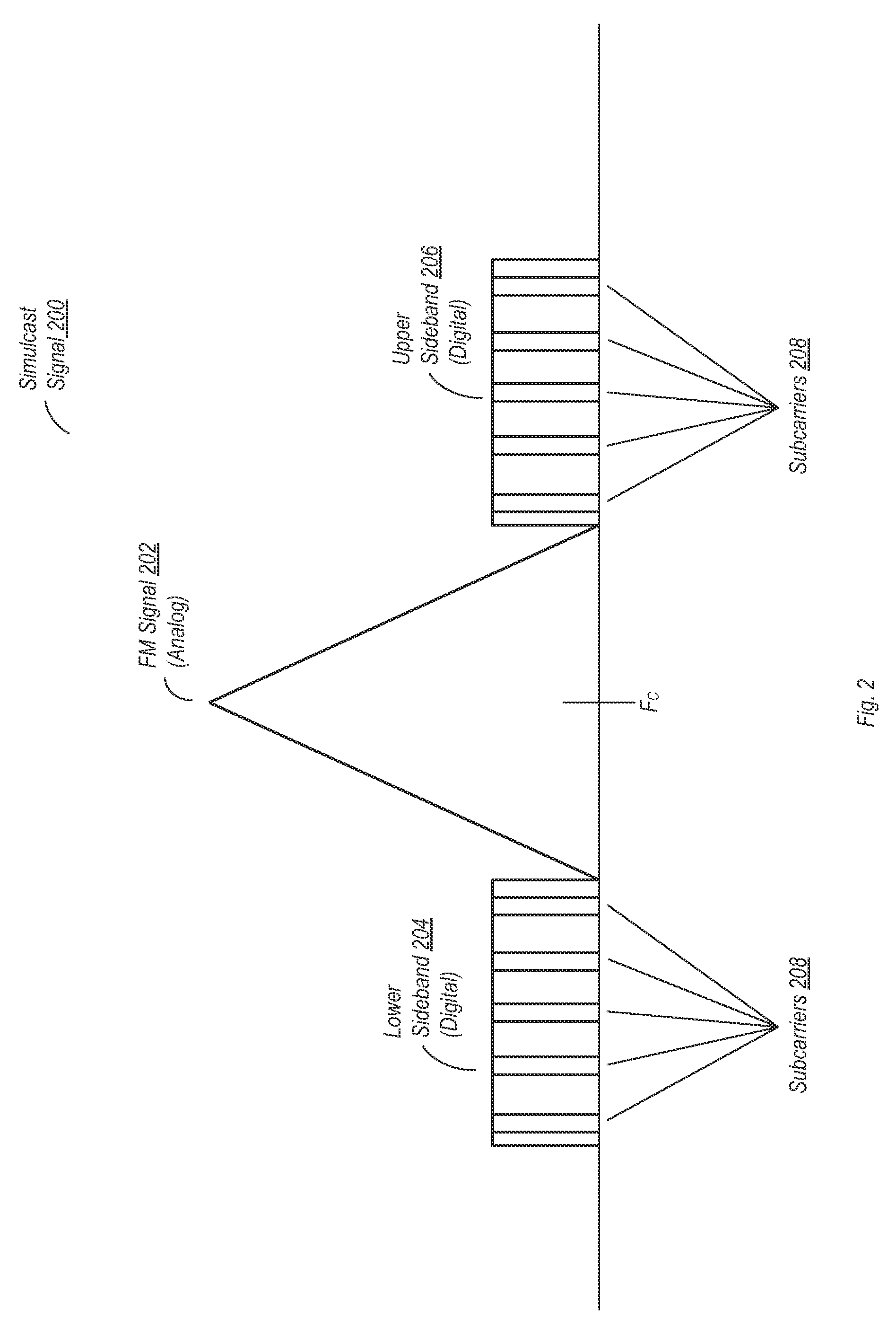 Delaying analog sourced audio in a radio simulcast