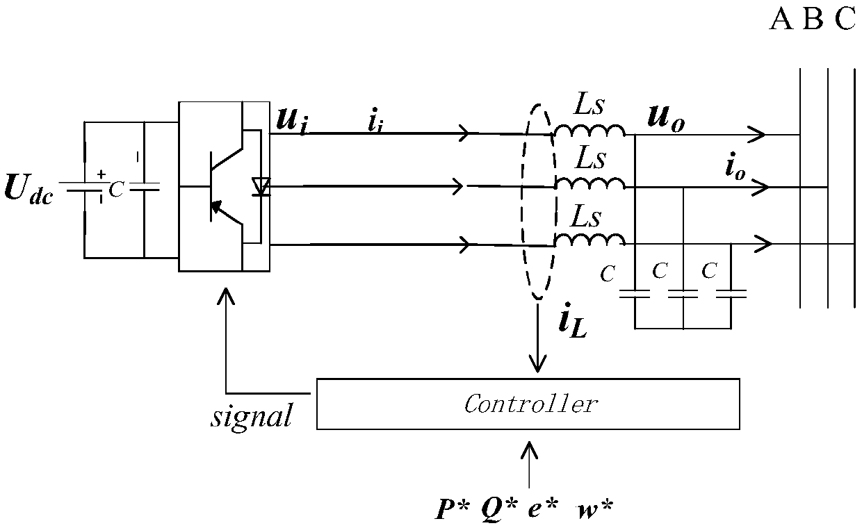 A microgrid stability control method based on bifurcation theory