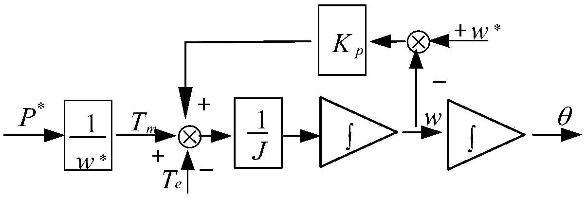 A microgrid stability control method based on bifurcation theory