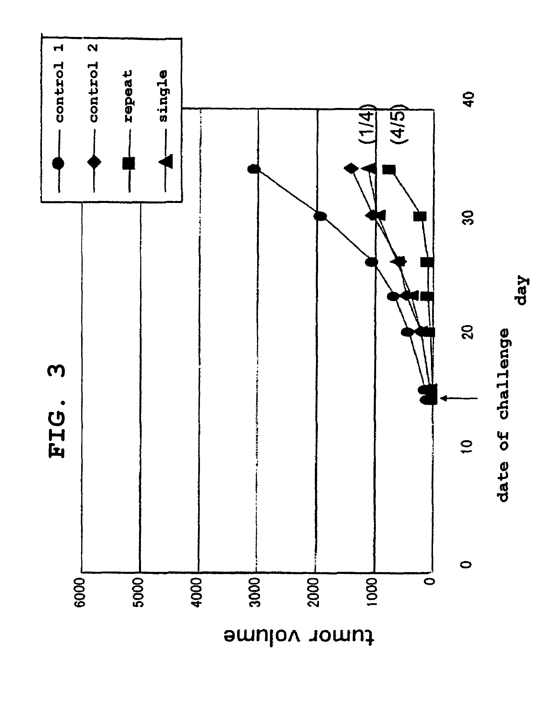 Composition having antitumor effect