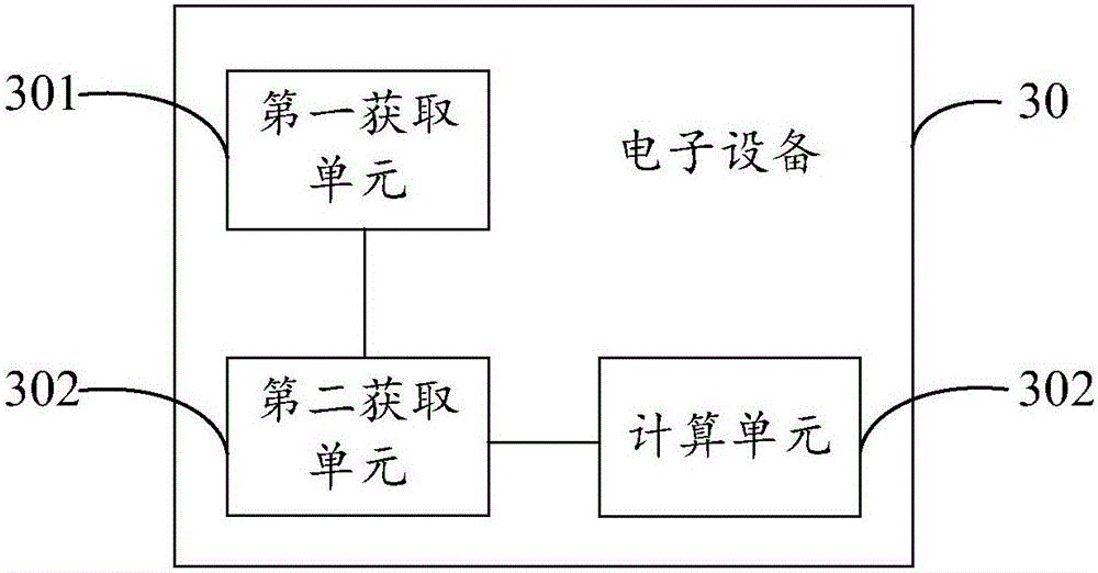 Video display quality calculating method and equipment