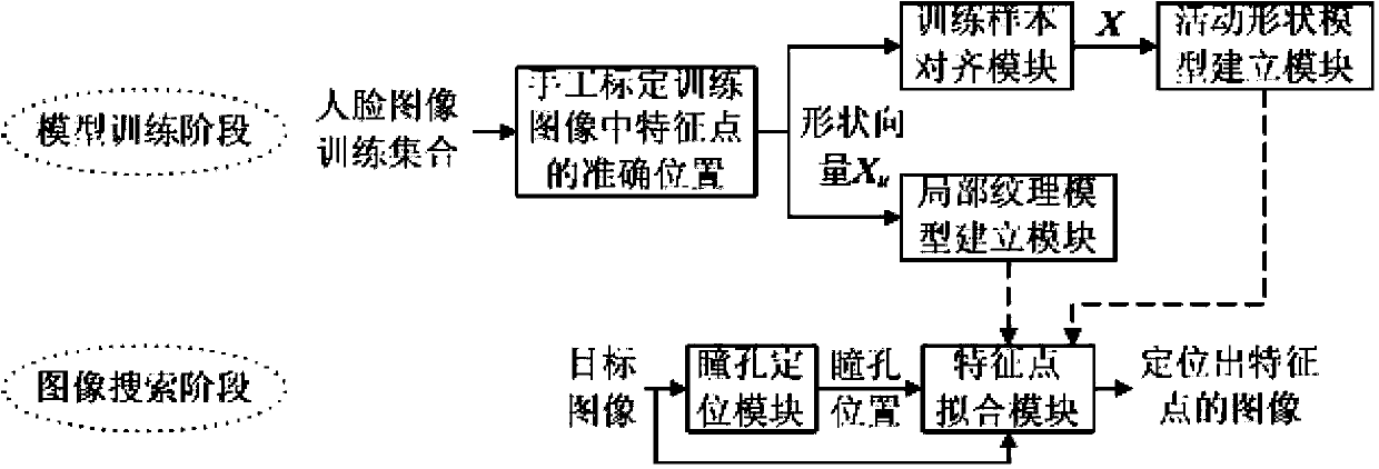 Method for positioning characteristic points in facial image