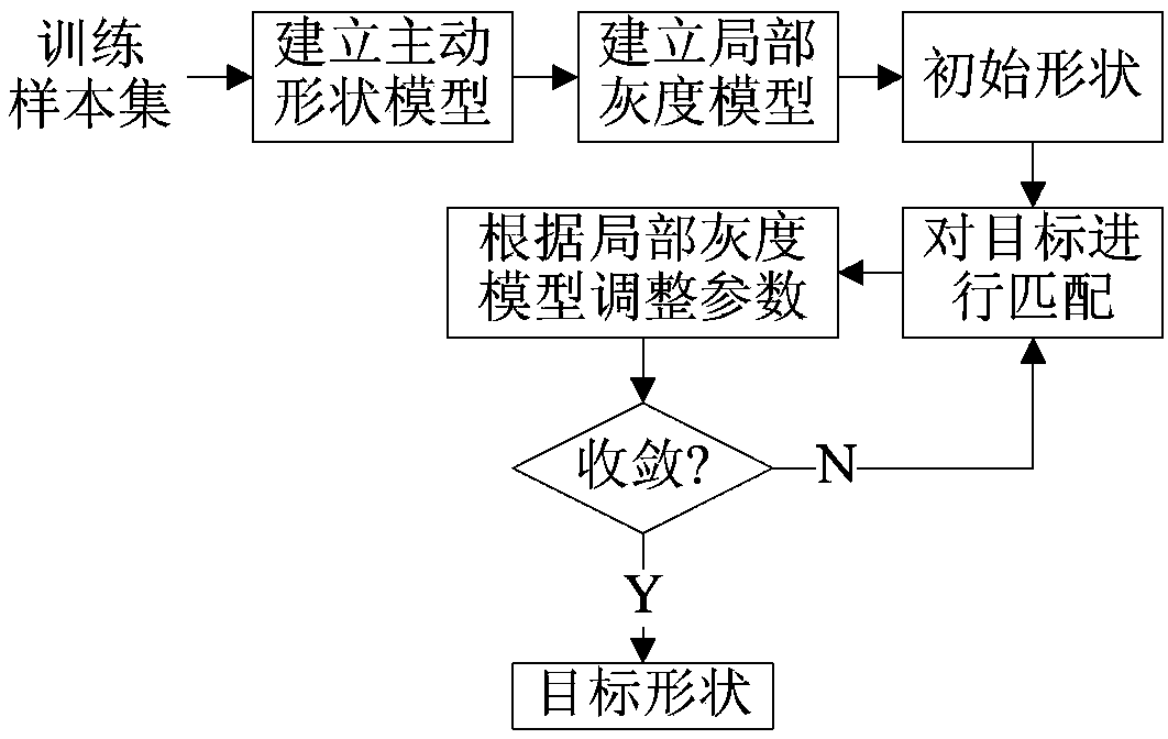 Method for positioning characteristic points in facial image