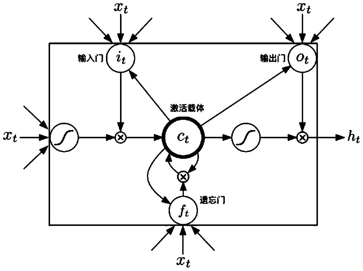 A method for gene association analysis based on deep learning algorithm