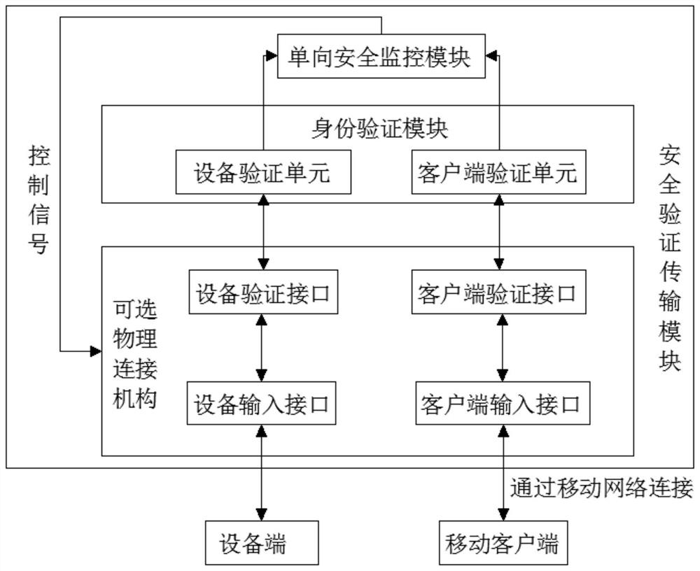 A network information security system based on the Internet of Things