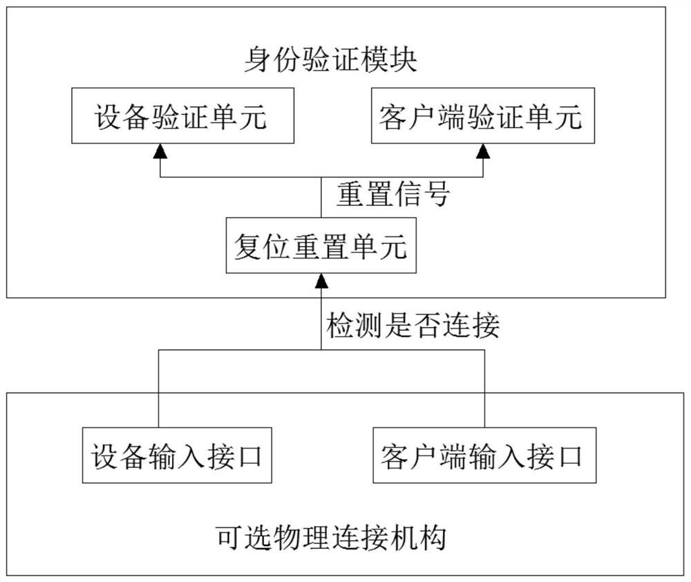 A network information security system based on the Internet of Things