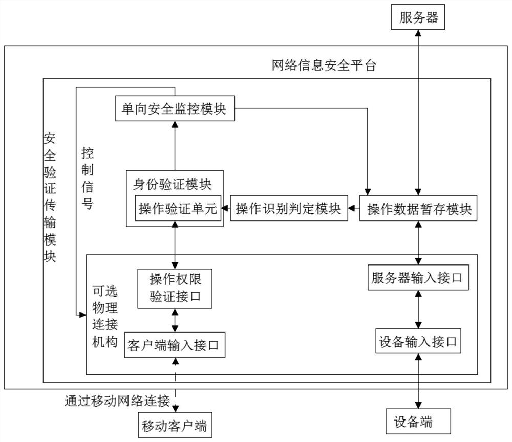 A network information security system based on the Internet of Things