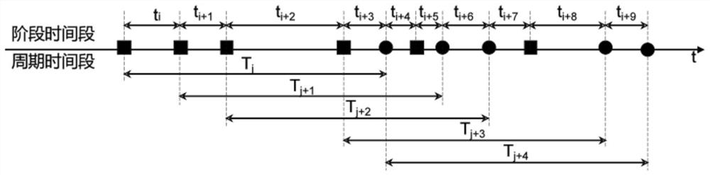 A method for precise control of real-time aeration in sewage treatment process based on activated sludge