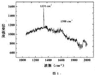 Method for preparing nano-diamond on sodium chloride substrate