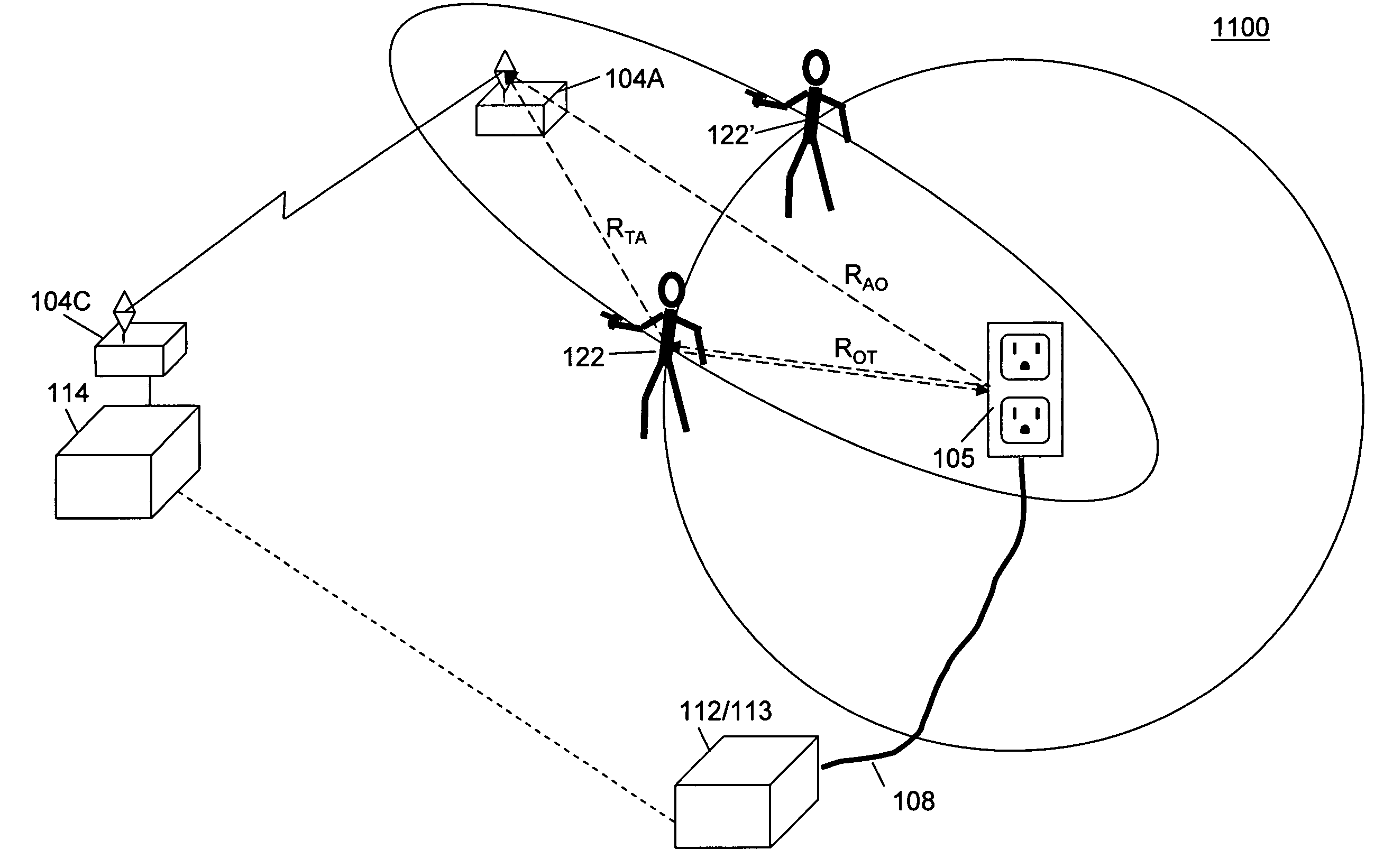 System and method for radiating RF waveforms using discontinues associated with a utility transmission line