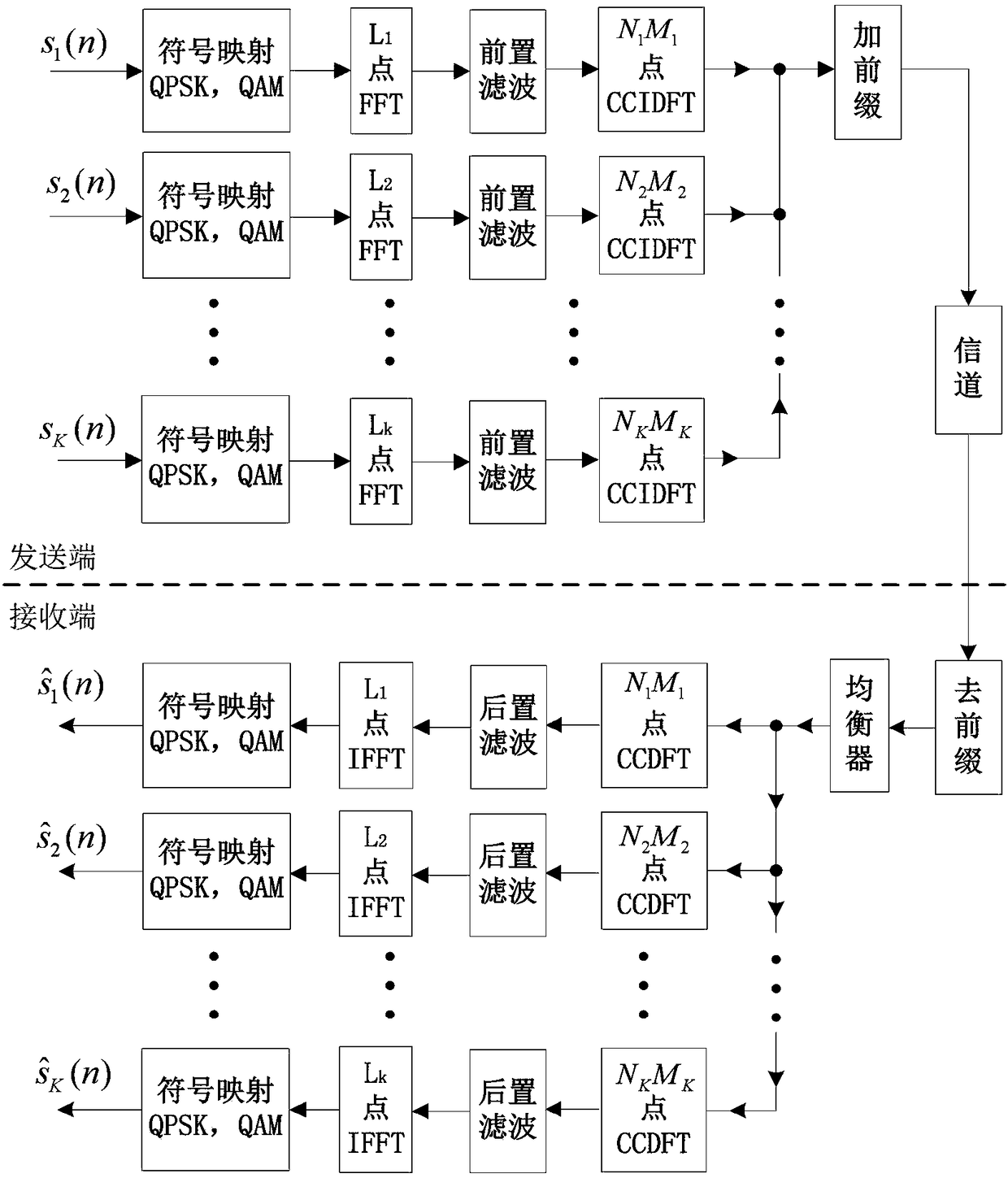 Multiple access method and system of multiple application scene signals