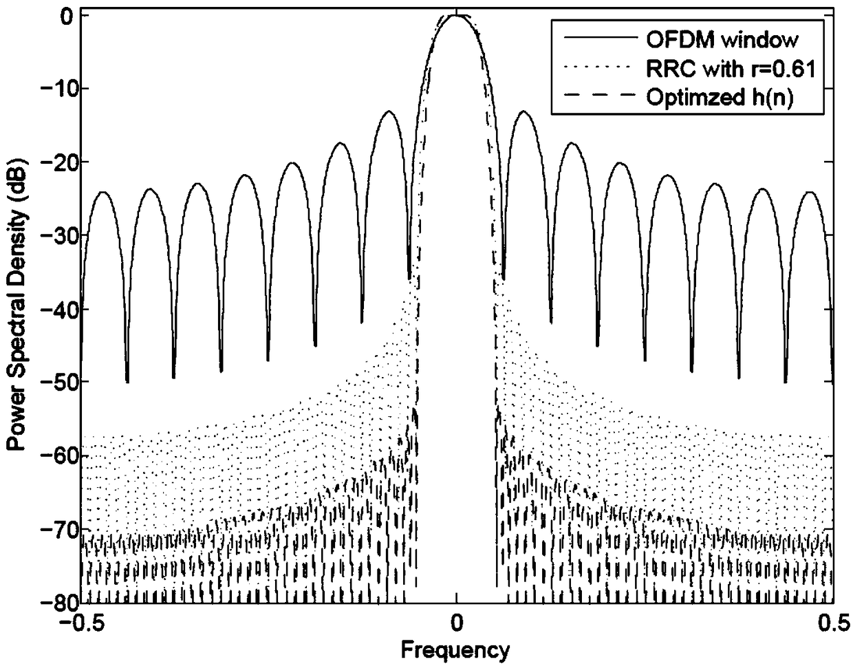 Multiple access method and system of multiple application scene signals