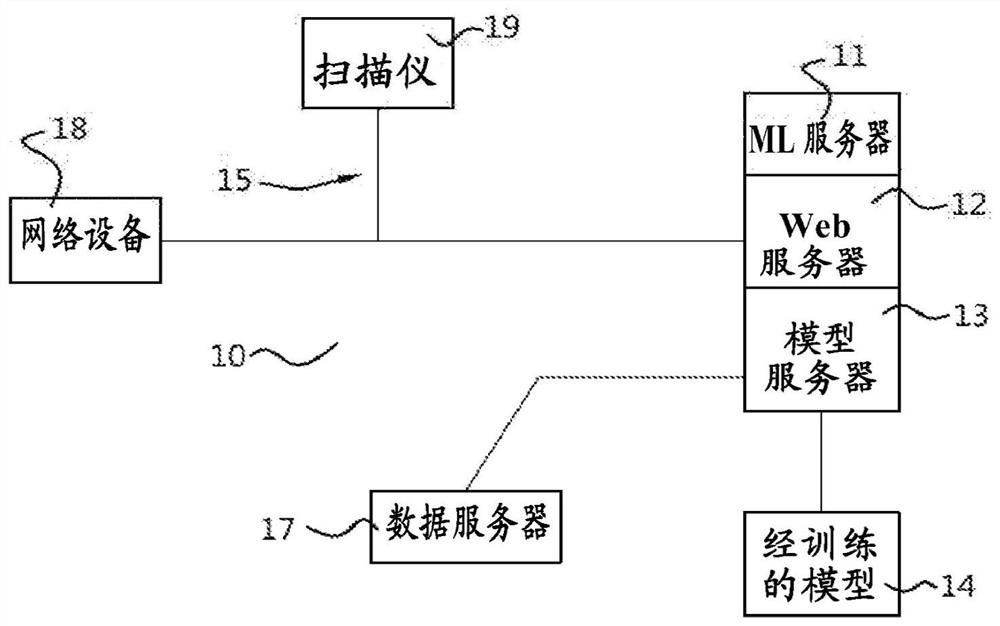 Method, system and apparatus for customizing immediate automated design of dental object