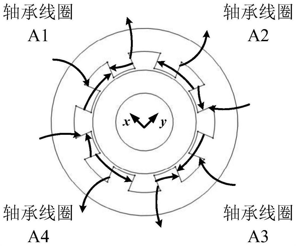 A Fault-Tolerant Control System for Switch Opening Faults Used in Magnetic Suspension Bearings