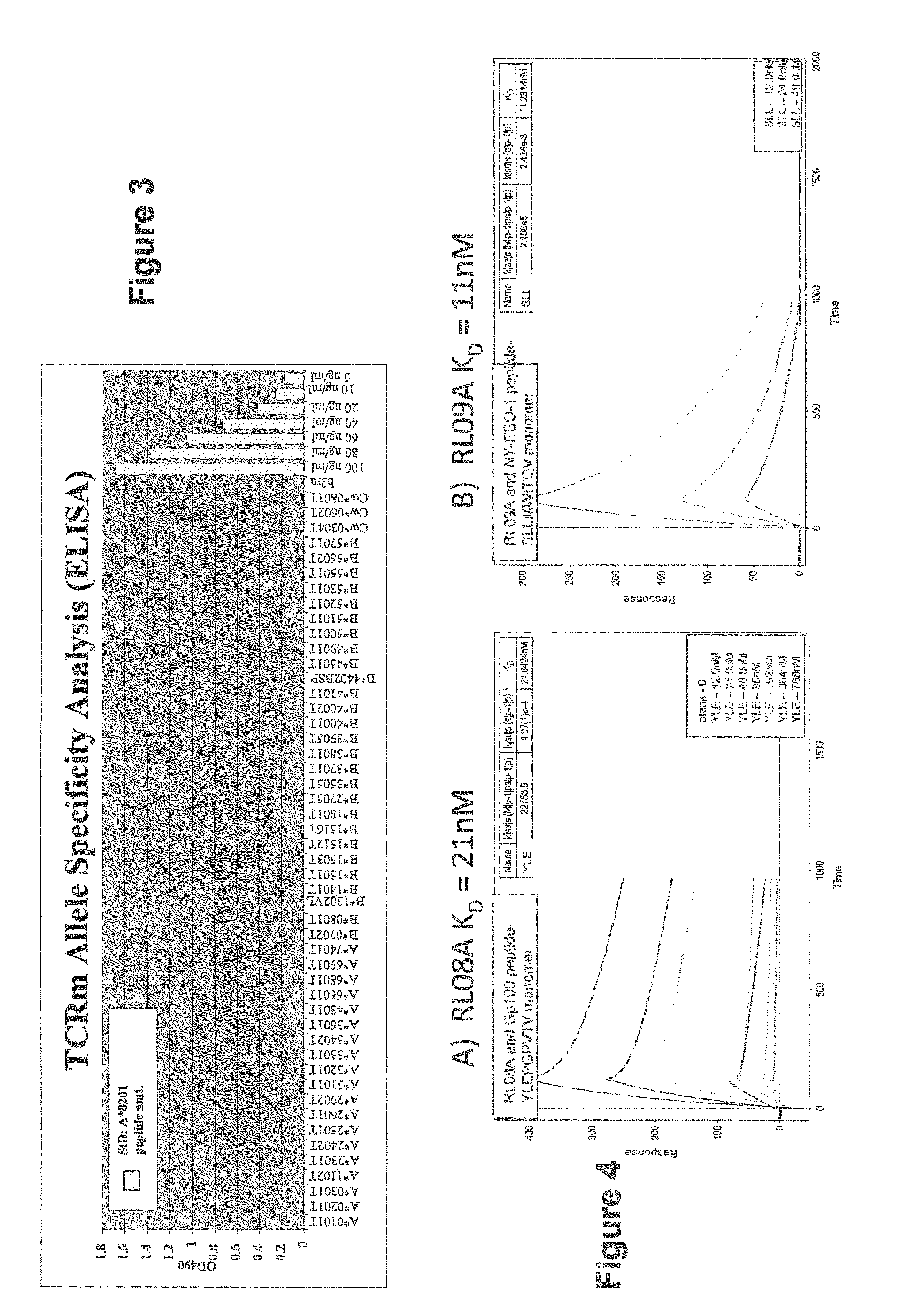 Methods of assaying vaccine potency