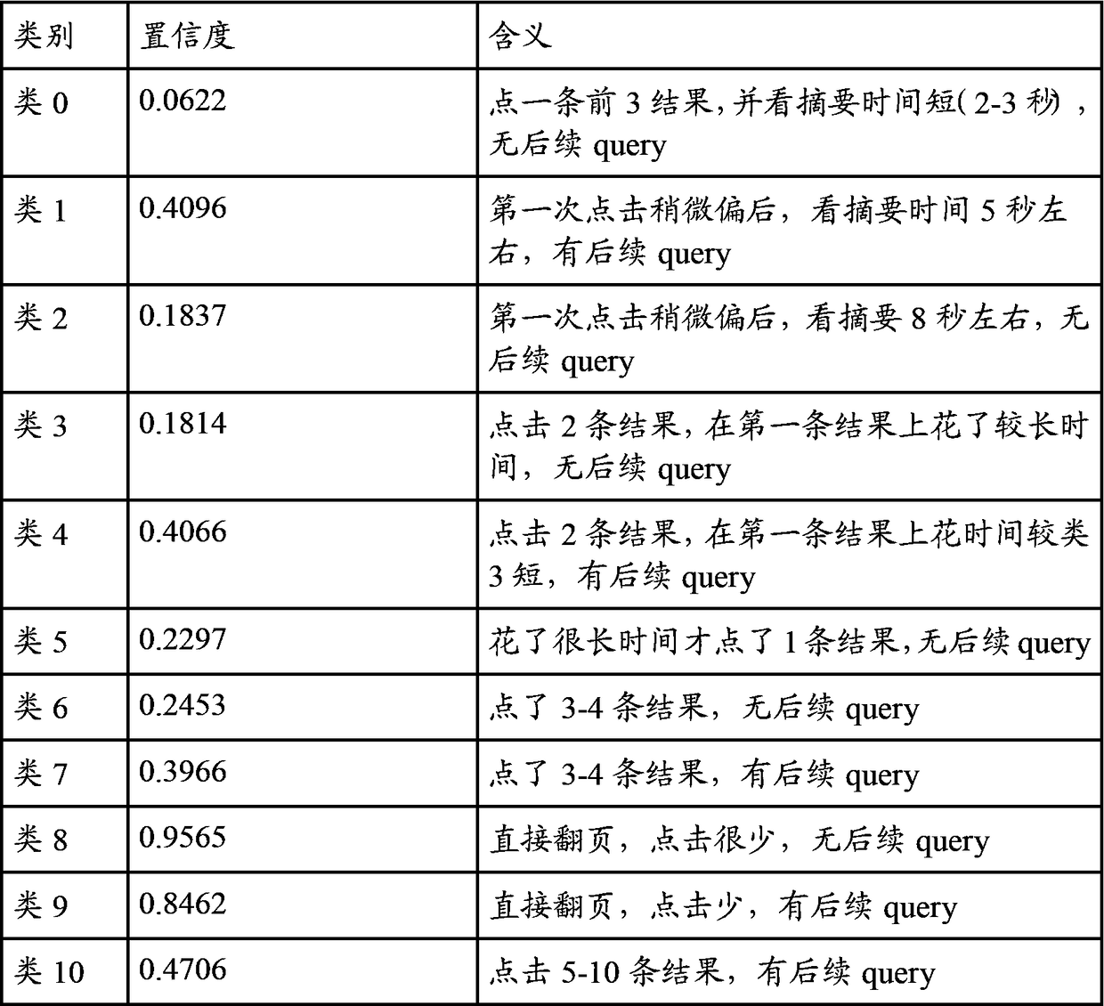 Method and device for mining bad examples of search engine