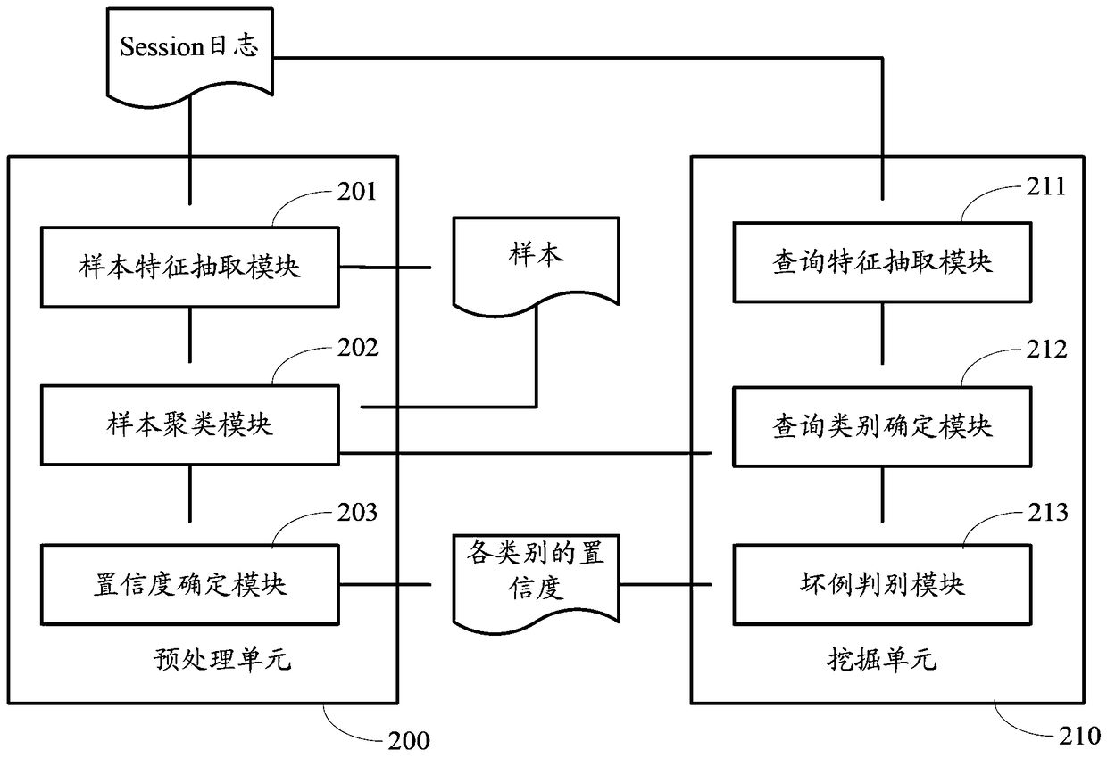 Method and device for mining bad examples of search engine