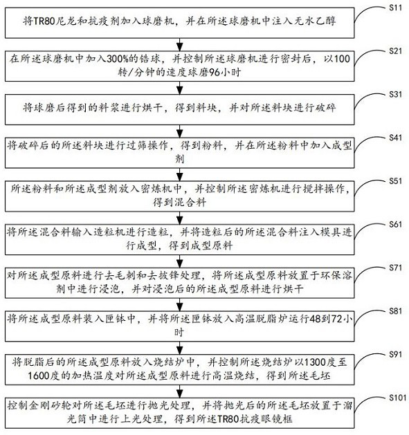 A kind of anti-epidemic spectacle frame manufacturing method and anti-epidemic spectacle frame