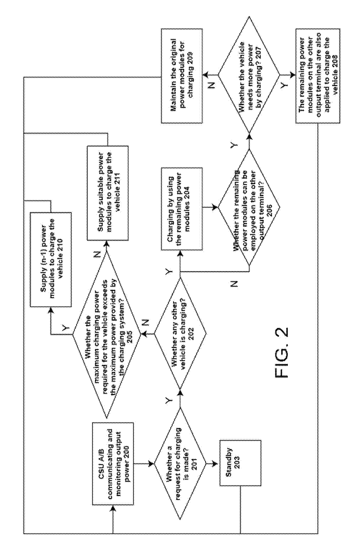 Method of Intelligent Power Distribution for System with Double Charging Terminals