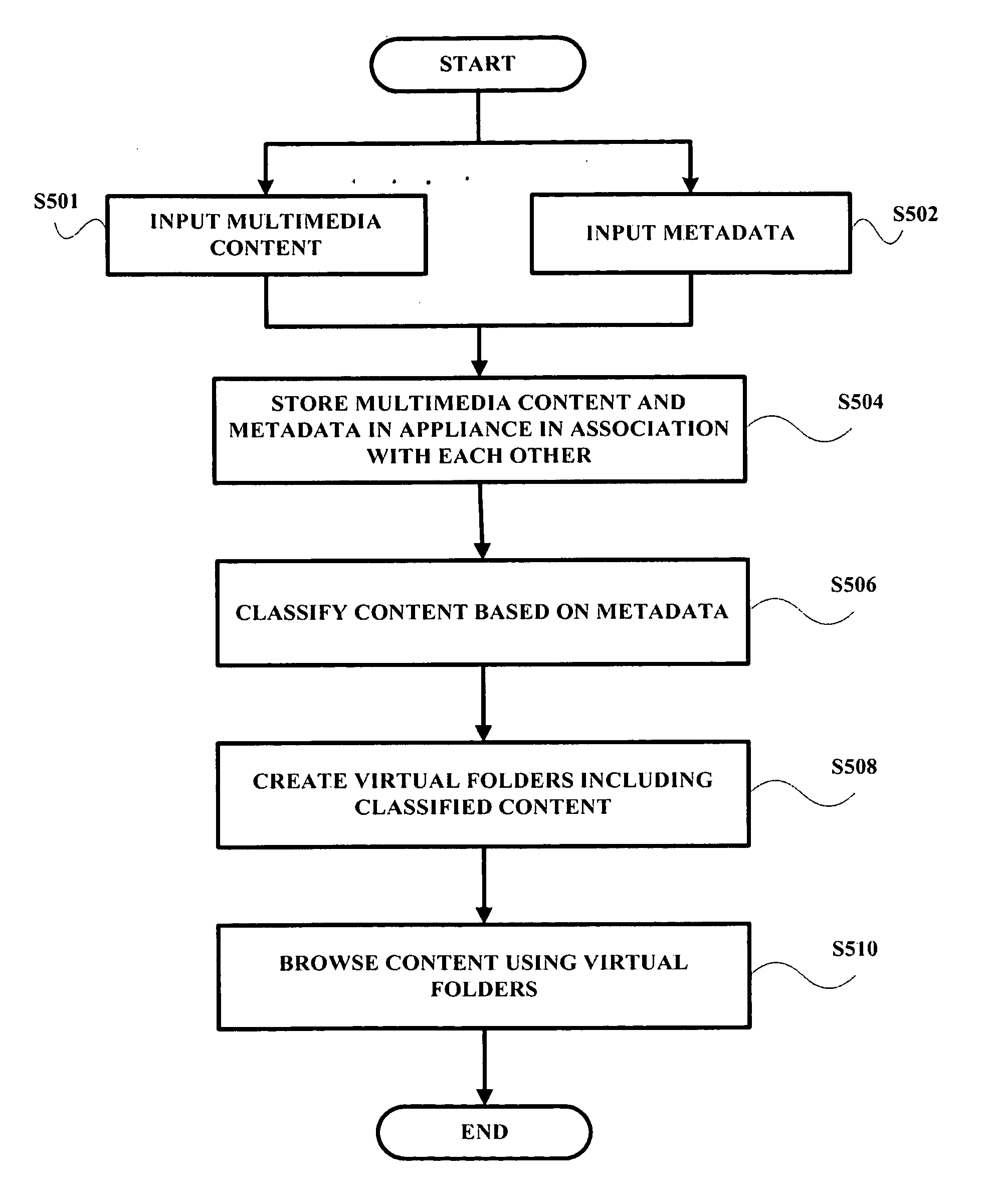 Browsing method and apparatus using metadata