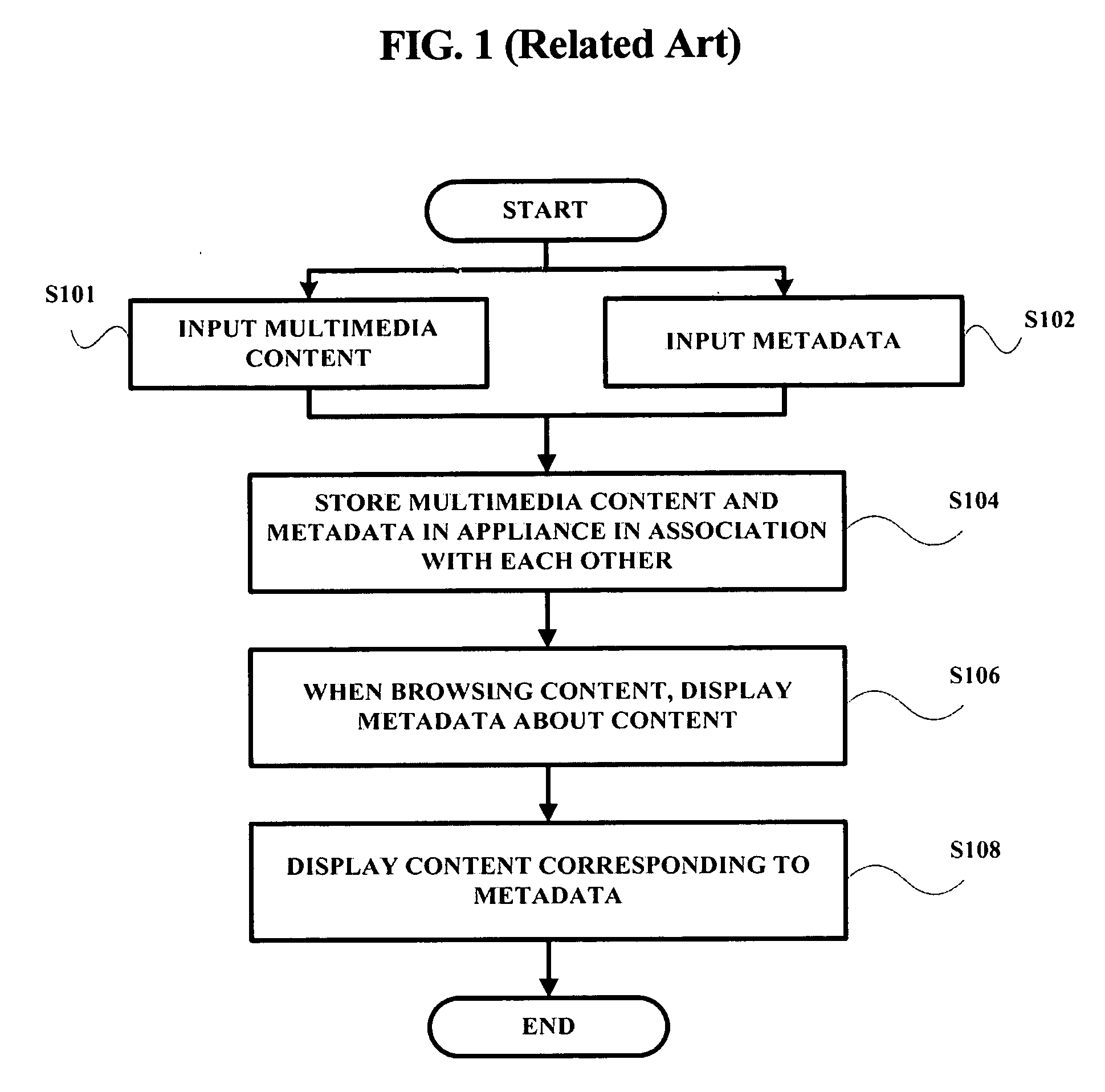 Browsing method and apparatus using metadata