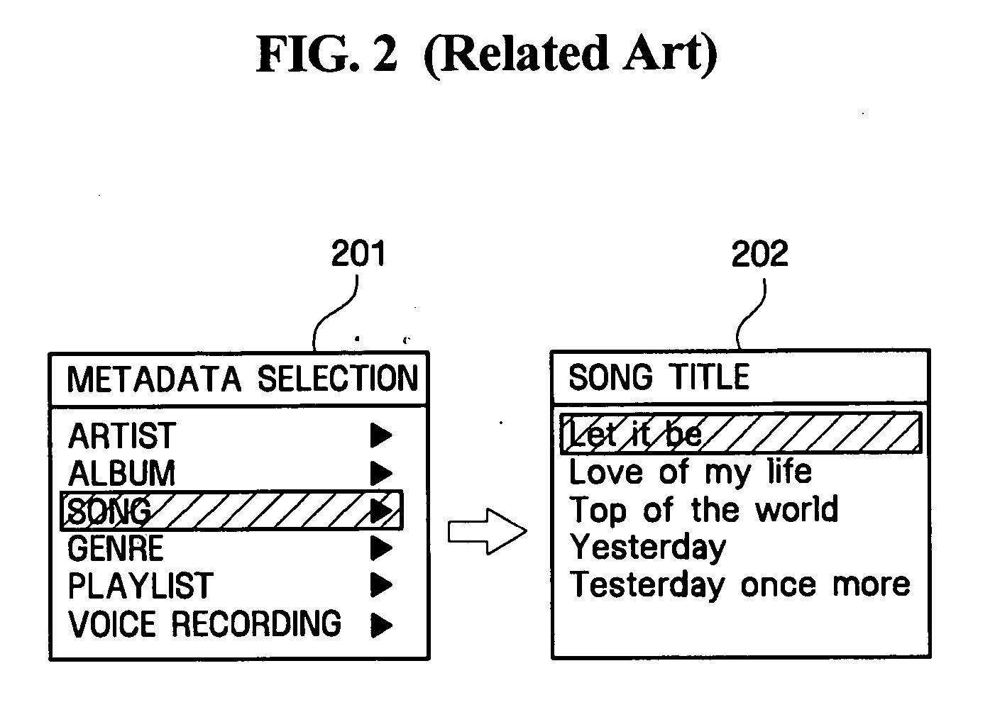 Browsing method and apparatus using metadata