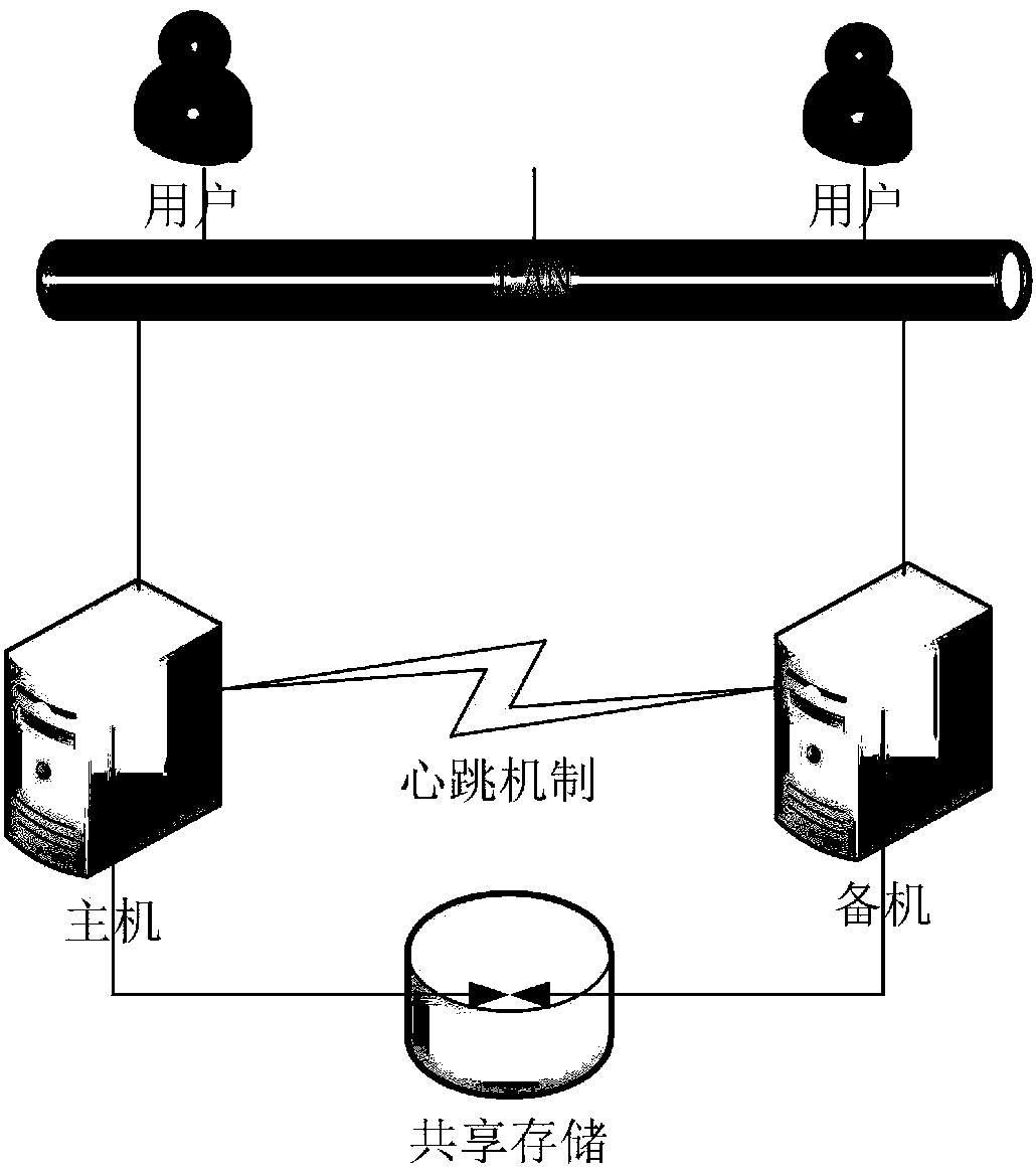 A method and system for database service to prevent dual master node using HA