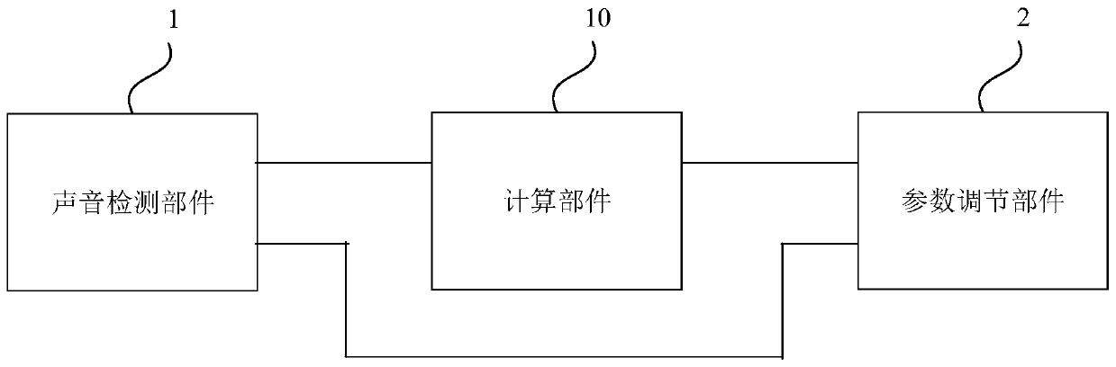 Automatic driving vehicle and sound feedback adjusting method thereof