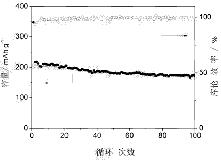 Sodion battery cathode material