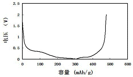 Sodion battery cathode material